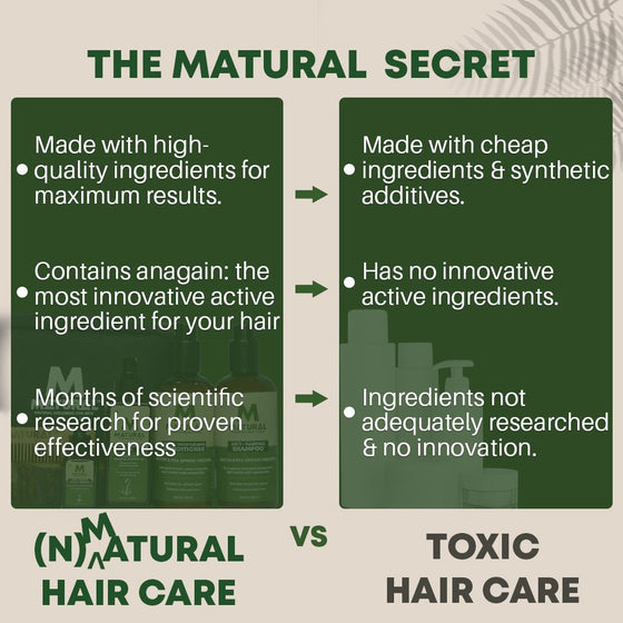 Matural - Hair Fall Control Kit - Matural