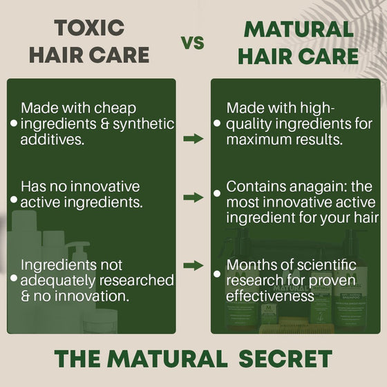 Matural - Hair Growth & Hair Fall Control Shampoo ( Pack of 2) - Matural